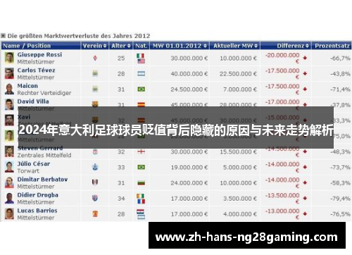 2024年意大利足球球员贬值背后隐藏的原因与未来走势解析