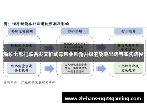 解读七部门联合发文推动零售业创新升级的战略思路与实践路径