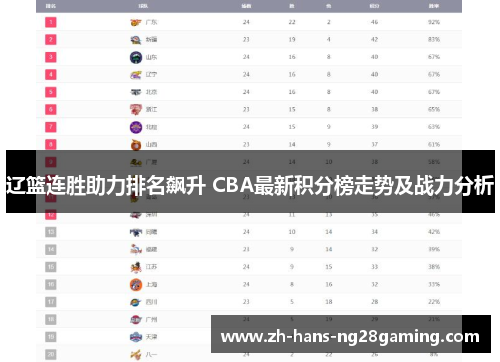 辽篮连胜助力排名飙升 CBA最新积分榜走势及战力分析 辽篮连胜助力排名飙升 CBA最新积分榜走势及战力分析