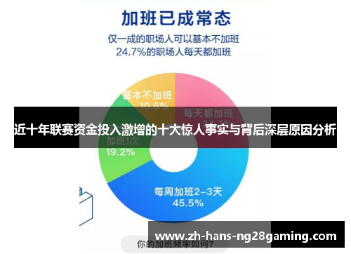 近十年联赛资金投入激增的十大惊人事实与背后深层原因分析 近十年联赛资金投入激增的十大惊人事实与背后深层原因分析