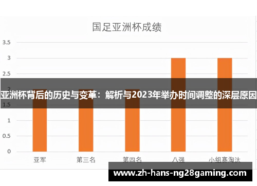 亚洲杯背后的历史与变革:解析与2023年举办时间调整的深层原因 亚洲杯背后的历史与变革:解析与2023年举办时间调整的深层原因