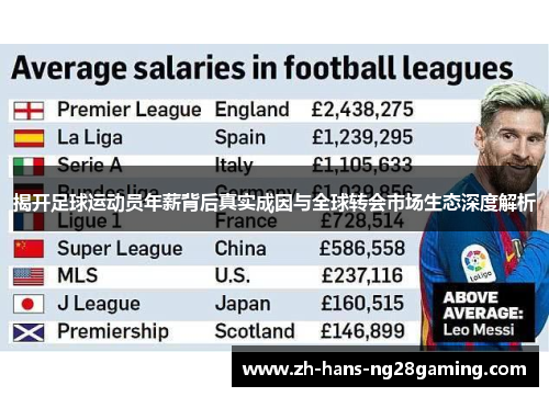 揭开足球运动员年薪背后真实成因与全球转会市场生态深度解析