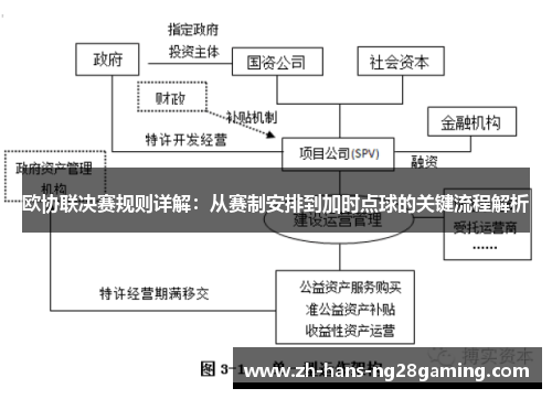 欧协联决赛规则详解：从赛制安排到加时点球的关键流程解析