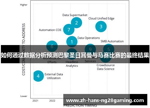 如何通过数据分析预测巴黎圣日耳曼与马赛比赛的最终结果