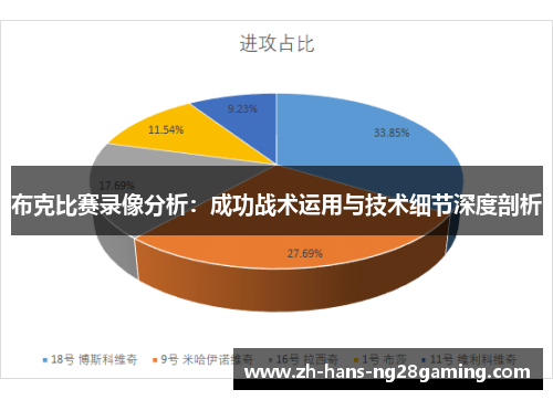 布克比赛录像分析：成功战术运用与技术细节深度剖析