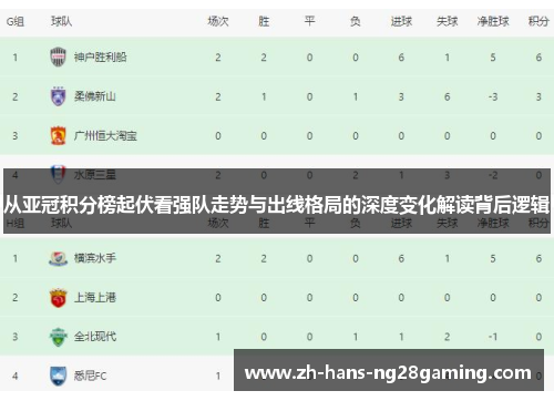 从亚冠积分榜起伏看强队走势与出线格局的深度变化解读背后逻辑