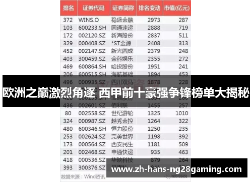 欧洲之巅激烈角逐 西甲前十豪强争锋榜单大揭秘 欧洲之巅激烈角逐 西甲前十豪强争锋榜单大揭秘