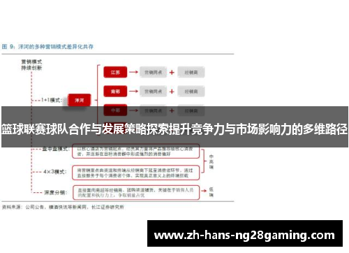 篮球联赛球队合作与发展策略探索提升竞争力与市场影响力的多维路径 篮球联赛球队合作与发展策略探索提升竞争力与市场影响力的多维路径