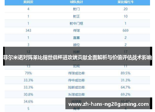 菲尔米诺对阵莱比锡世俱杯进攻端贡献全面解析与价值评估战术影响