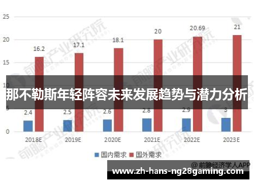 那不勒斯年轻阵容未来发展趋势与潜力分析 那不勒斯年轻阵容未来发展趋势与潜力分析