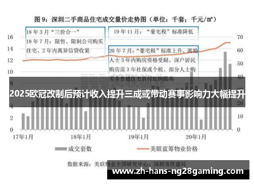 2025欧冠改制后预计收入提升三成或带动赛事影响力大幅提升 2025欧冠改制后预计收入提升三成或带动赛事影响力大幅提升