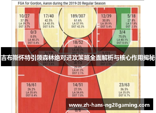 吉布斯怀特引领森林绝对进攻策略全面解析与核心作用揭秘