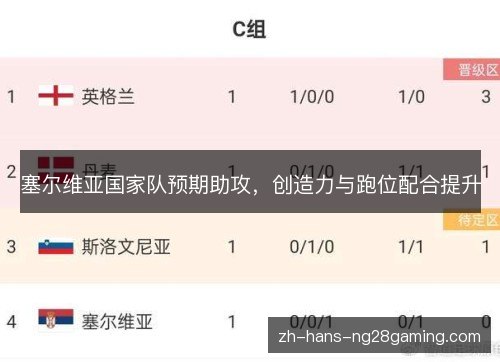 塞尔维亚国家队预期助攻,创造力与跑位配合提升 塞尔维亚国家队预期助攻,创造力与跑位配合提升